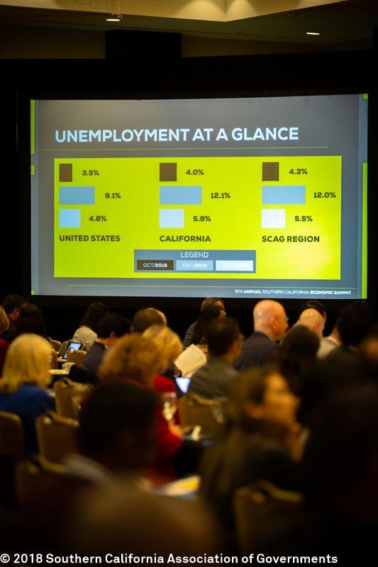 9th Annual Economic Summit