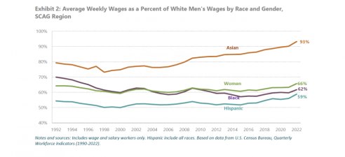 GDP from wage equity