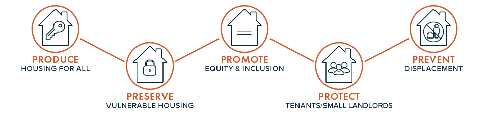 Housing Policy Leadership Academy 