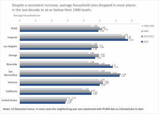 Multi-Generational Households