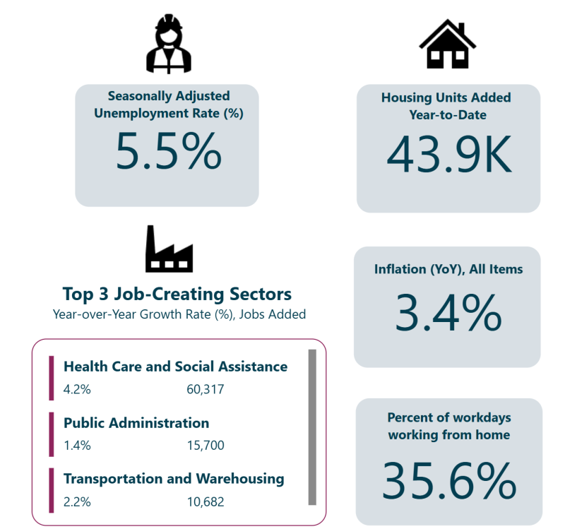 Gray and white infographic. 